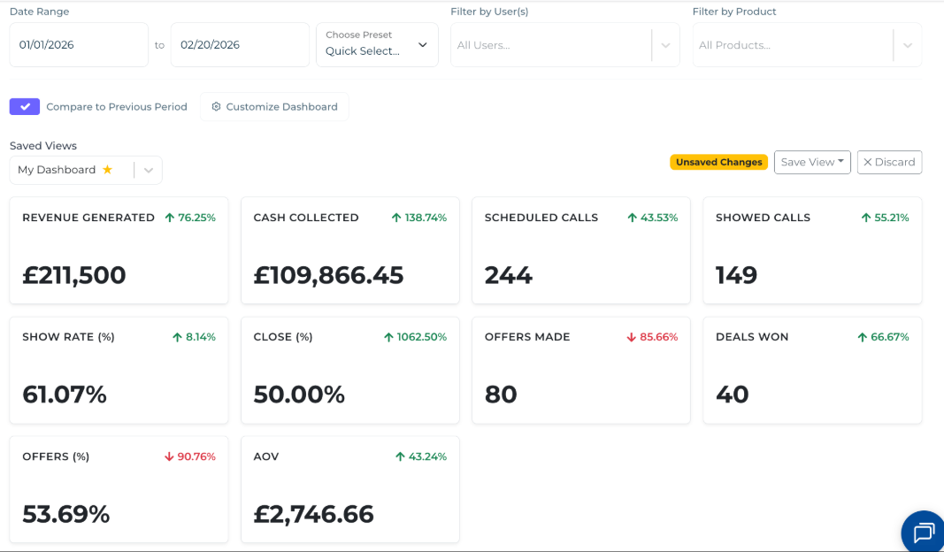 £211k Revenue Dashboard